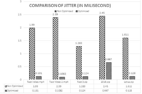 Jitter Measurement 的图像结果