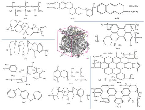 Analysis of the Performance of Molecular Dimension Polymer Modified ...
