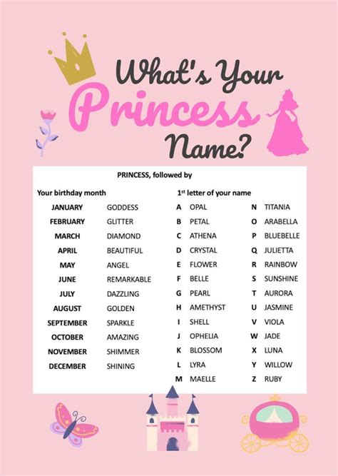 What's Your Princess Name? Name Generator Printable Party Game Instant ...