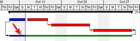 Image result for Level of effort Methods