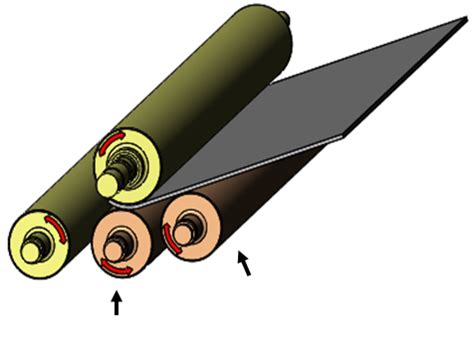 Four Roll linear Axis - Without pre bending / Pre pinching