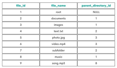 Image result for Recursive Keyword SQL