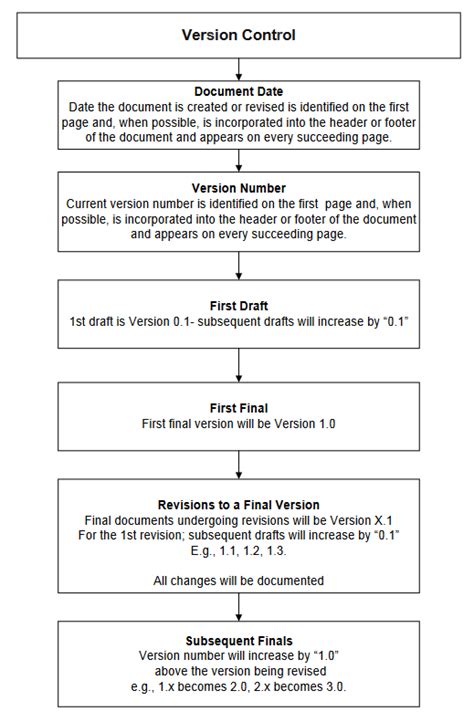 Collaborative Documentation 的图像结果