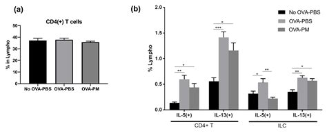 Protective Effects of Korean Herbal Remedy against Airway Inflammation ...