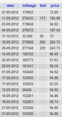 Image result for MySQL Total