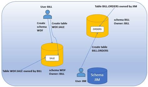 SAP HANA 2.0 Security Guide - Part 1 - SAP S/4HANA Training Tutorials ...