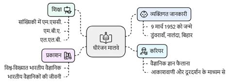 पाठ का सार: वैज्ञानिक चेतना के वाहक : चंद्रशेखर वेंकट रामन् - Hindi ...