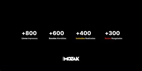 Image result for Number Counter Animation JavaScript