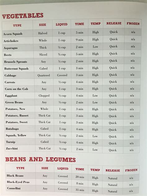 Pressure Cooker Beans Time Chart at Gwendolyn Samuels blog