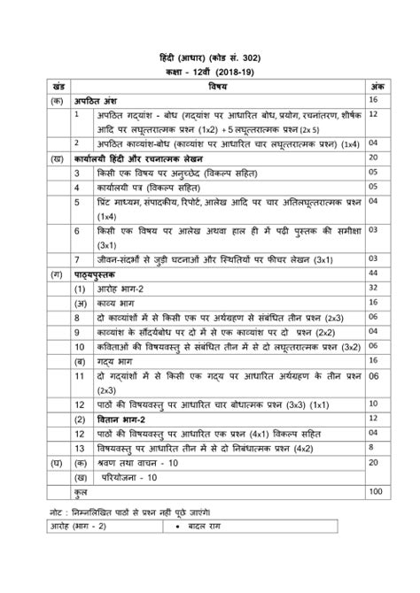 Image result for Hindi Class 12 Syllabus