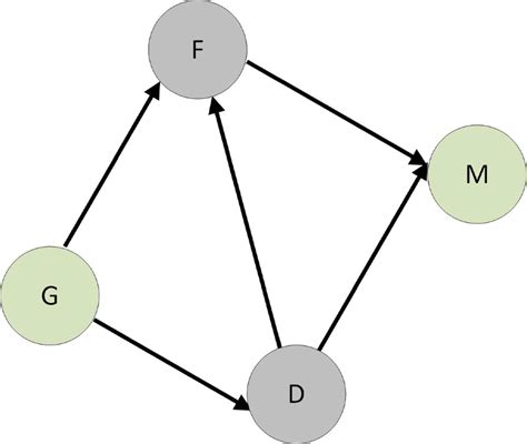 Image result for Trish Graph Theory