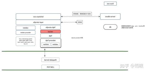 Ovso Machine Learning 的图像结果
