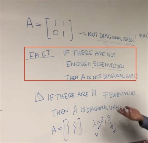 Image result for Diagonalisation of a Matrix