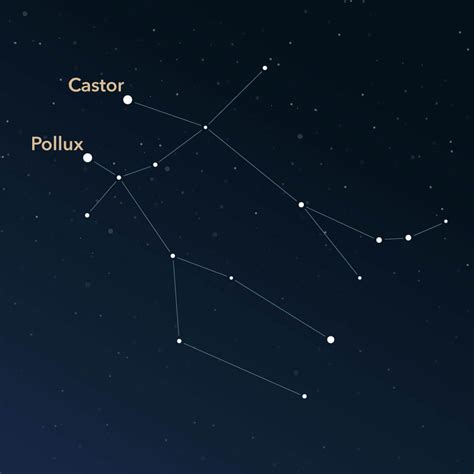 Constellation Gemini | Interesting Information