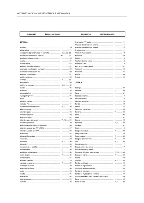 Diccionario de indices unificados - ELEMENTO ÍNDICE UNIFICADO ELEMENTO ...