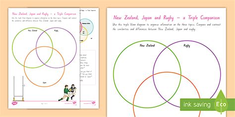 New Zealand, Japan and Rugby - Triple Venn Diagram Activity