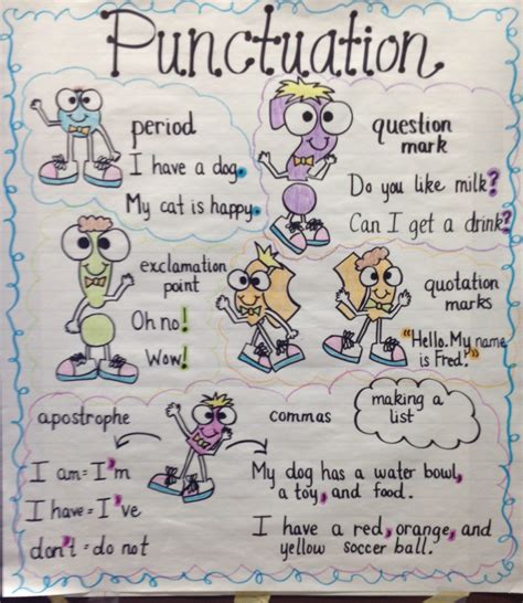 Anchor Chart For Punctuation - Educational Chart Resources