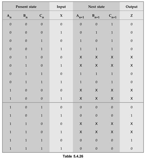 Design of Clock Sequential Circuits: State Assignment, Derivation of State