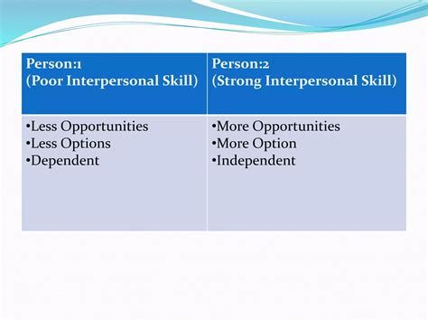 Interpersonal skill | PPTX
