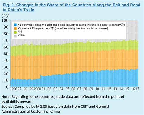 China Globalization 的图像结果