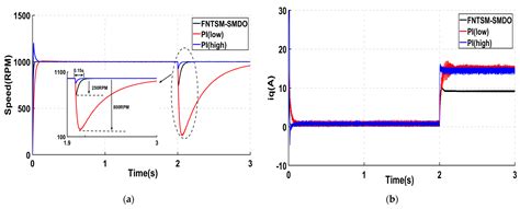 Overcurrent Protection and Unmatched Disturbance Rejection under Non ...