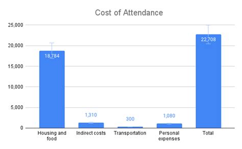 University of Rochester: Courses, Fees, Requirements, Deadlines, and ...