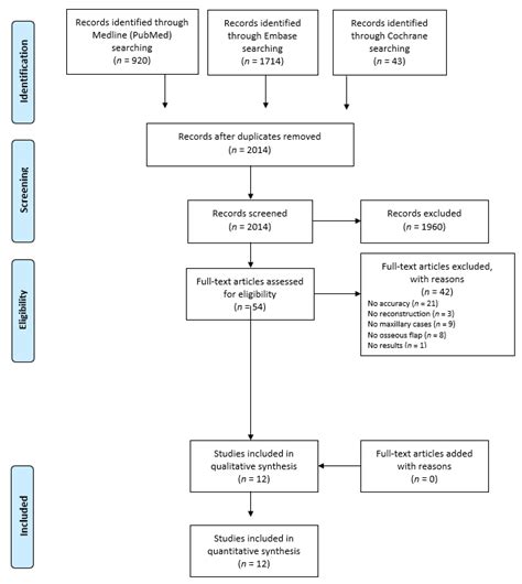 Accuracy of Computer-Assisted Surgery in Maxillary Reconstruction: A ...