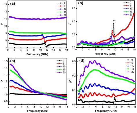 Image result for Relativity Permittivity