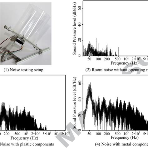 Image result for Arduino Flowchart While Loop