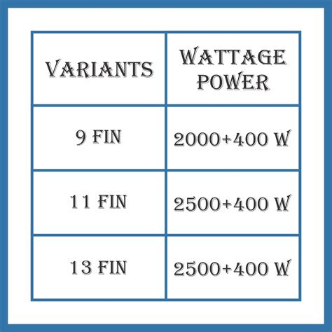 Buy Oil-Filled Radiator Room Heater with Turbo Fan | Glen