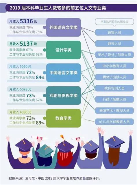 2020年，中国顶尖名校毕业生都去哪儿了？|本科生|毕业生|清华大学_新浪新闻