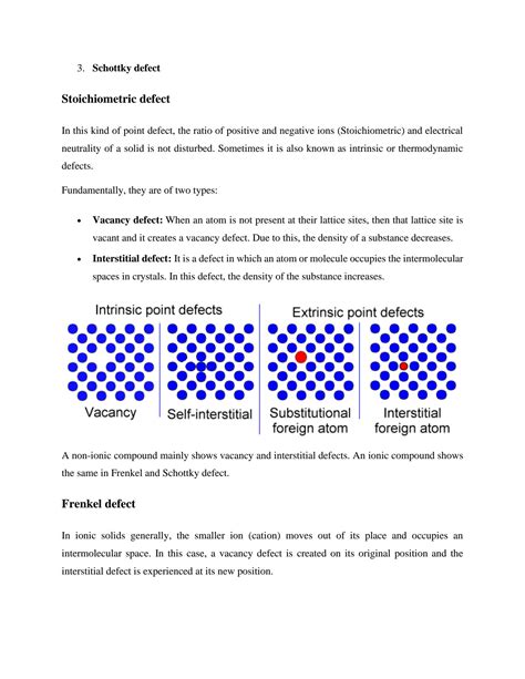Image result for Defects in Solids Class 12