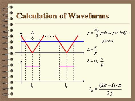 Image result for Waveform Formulas