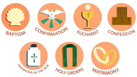 7 Types Of Sacraments