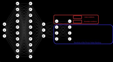 Image result for Pinn Diffusion Model