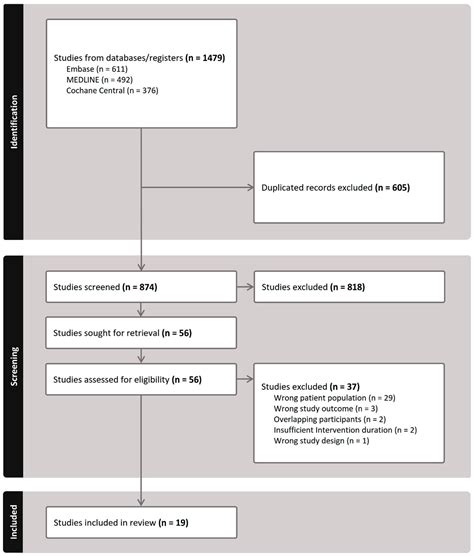 Efficacy of Myopia Prevention in At-Risk Children: A Systematic Review ...