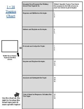 Image result for 1 Topic 18 Topics