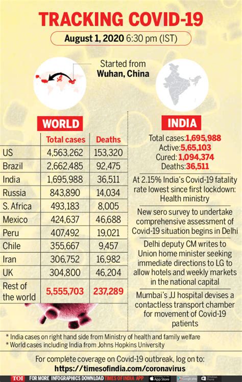 Coronavirus: Sisodia writes to Amit Shah after LG rejects 2 Unlock 3 ...