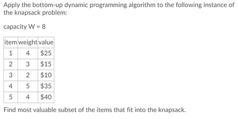 Bottom-Up Dynamic Programming Knapsack 的图像结果