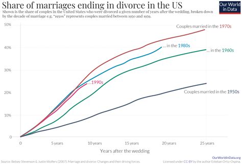 Does Separation Help a Marriage? Exploring the Transformative Potential ...