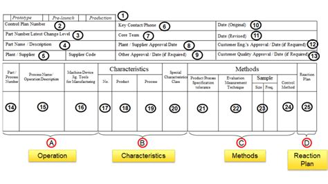Document Control Plan 的图像结果