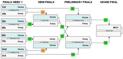 Image result for Windows MySQL Client