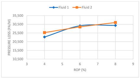 Fuels | December 2024 - Browse Articles