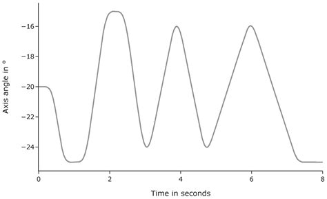 A Method for Health Indicator Evaluation for Condition Monitoring of ...