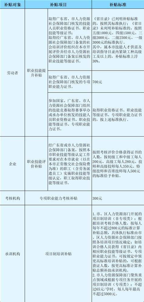 上海社会化职业技能等级评定查询 - 上海慢慢看