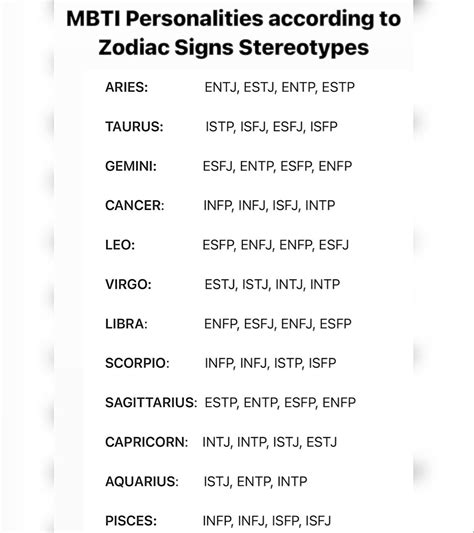 Mbti Zodiac Signs - Zodiac.rjuuc.edu.np