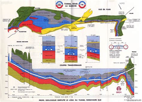 English Channel Tunnel Map - how deep is english channel