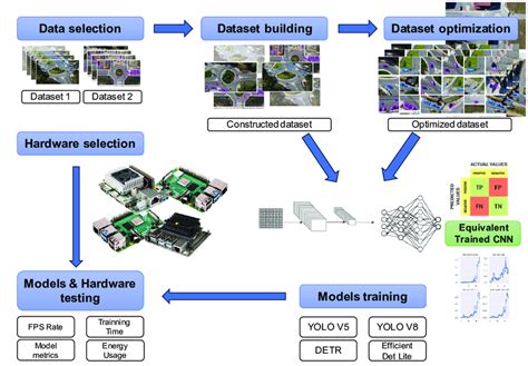 Simple Experiment Design 的图像结果