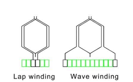 Image result for Parallel Paths