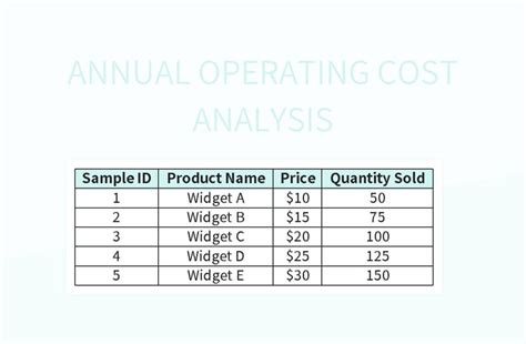 Image result for Operating Cost Spreadsheet
